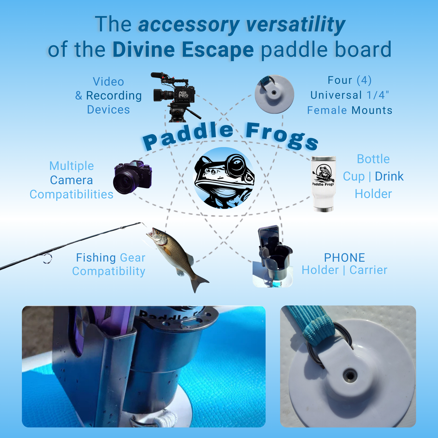 Accessory Versatility of Divine Escape Paddle Board. Video Recording Devices, universal Mounts, cup holder, phone holder, camera compatible, Fishing compatibility  by Paddle Frogs pro paddle boards | Promotional graphic showcasing the versatility of Paddle Frogs accessories for a Divine Escape paddle board.
